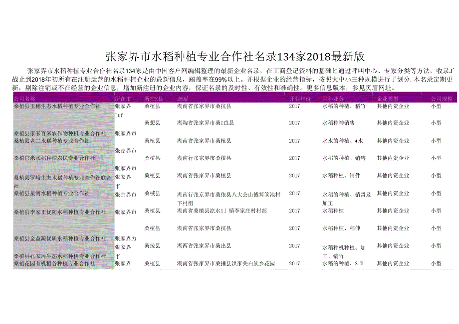 张家界市水稻种植专业合作社名录2018版134家.docx_第1页