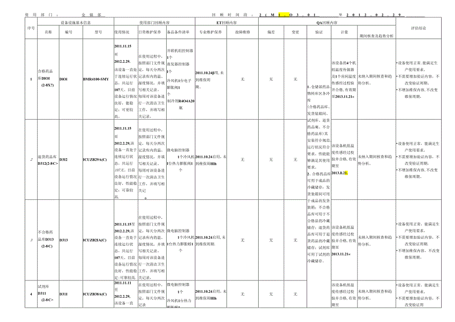 WD-（最终版）--设备设施和系统年度回顾、评估表.docx_第1页