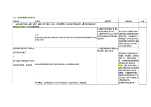 4.17 医学影像管理与持续改进.docx