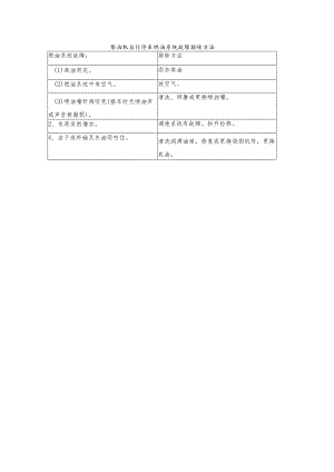 柴油机自行停车燃油系统故障排除方法.docx