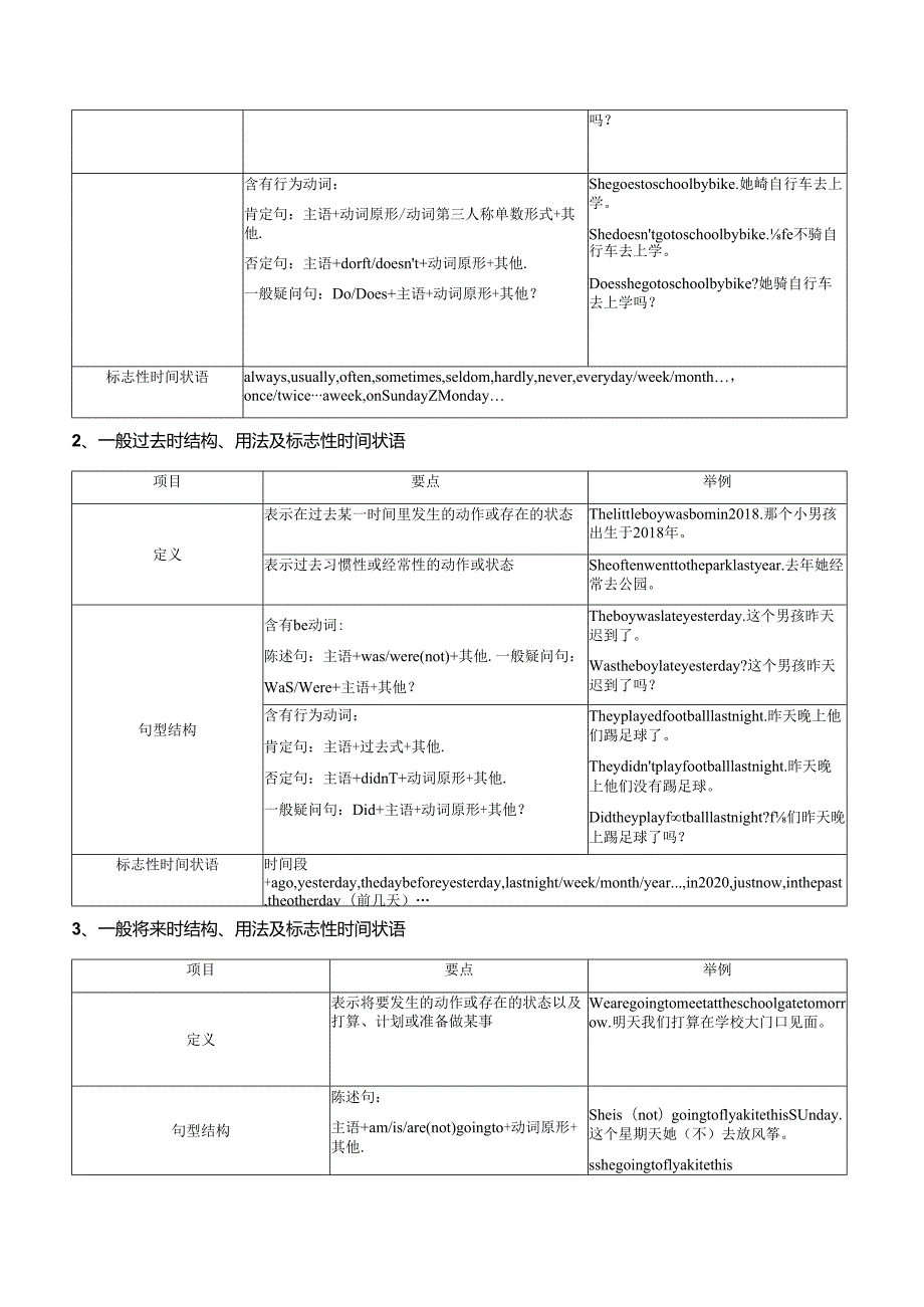 易错点02：时态、语态（解析版）.docx_第2页