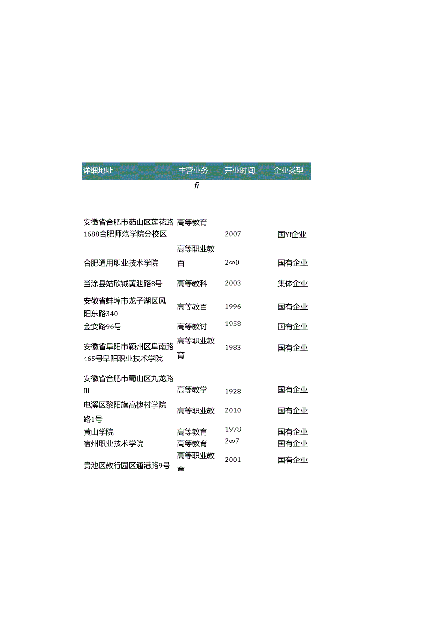 安徽省普通高等教育学院名录2019版117家.docx_第3页