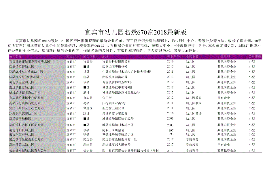 宜宾市幼儿园名录2018版670家.docx_第1页