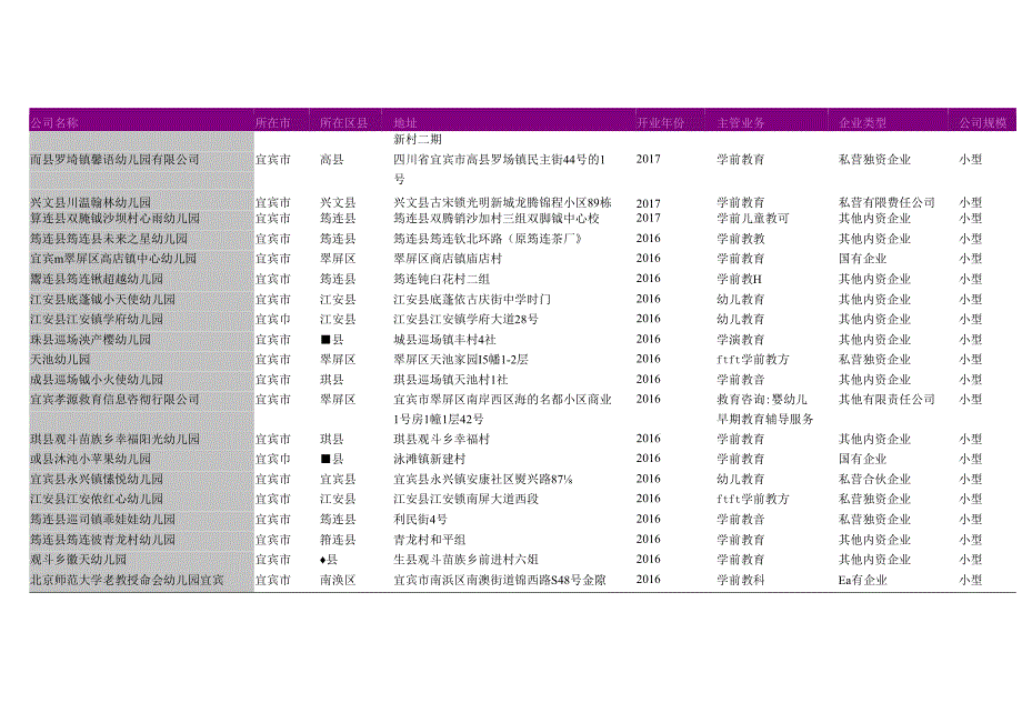 宜宾市幼儿园名录2018版670家.docx_第2页