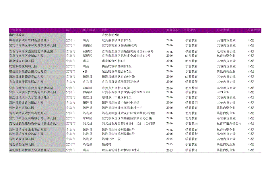 宜宾市幼儿园名录2018版670家.docx_第3页