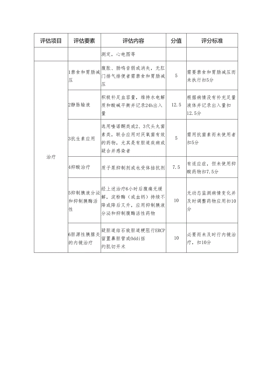 临床路径与单病种质控评估细则—轻症急性胰腺炎.docx_第2页