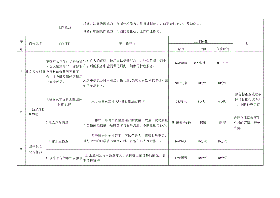 主管岗位说明书.docx_第3页