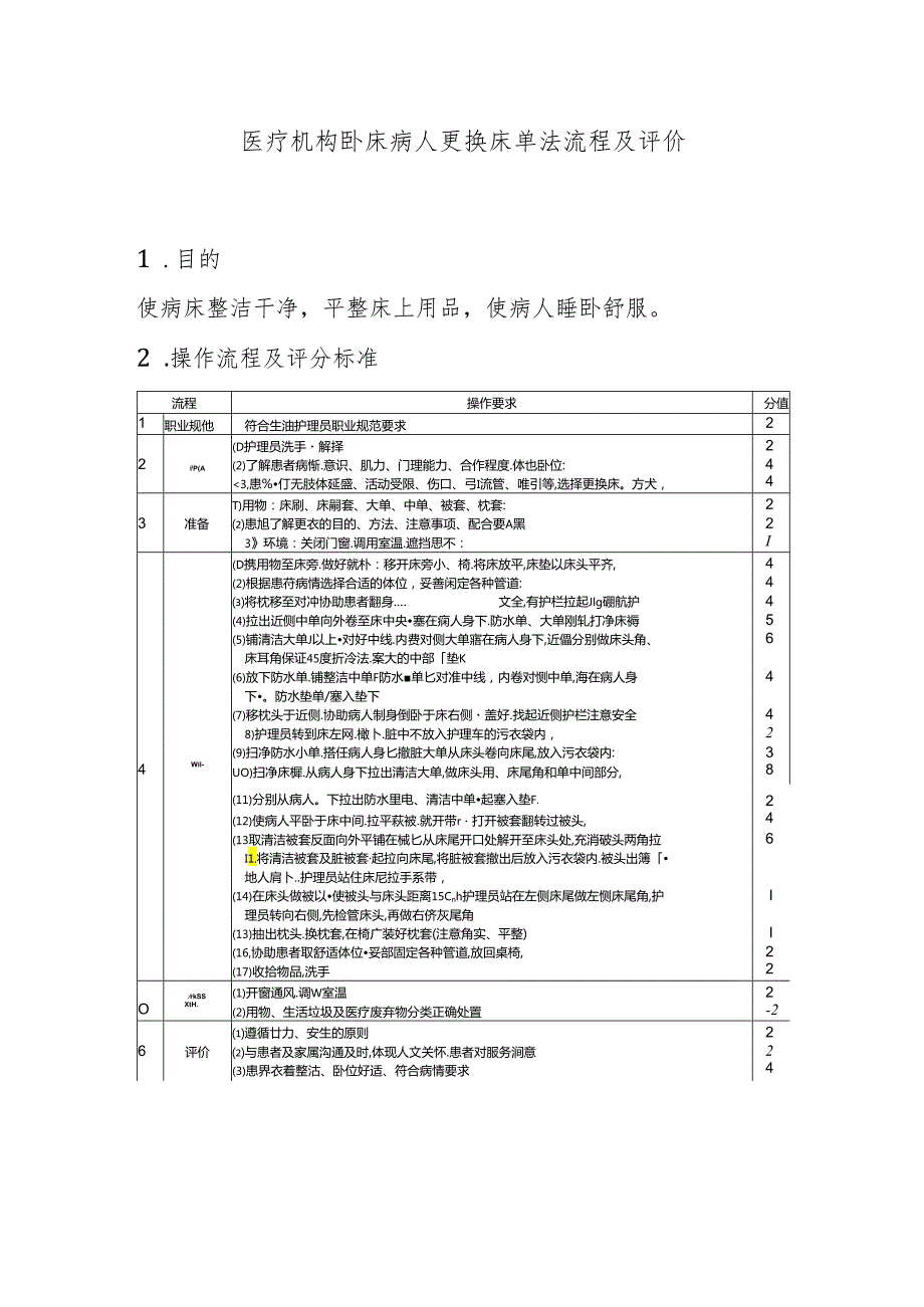 医疗机构卧床病人更换床单法流程及评价.docx_第1页