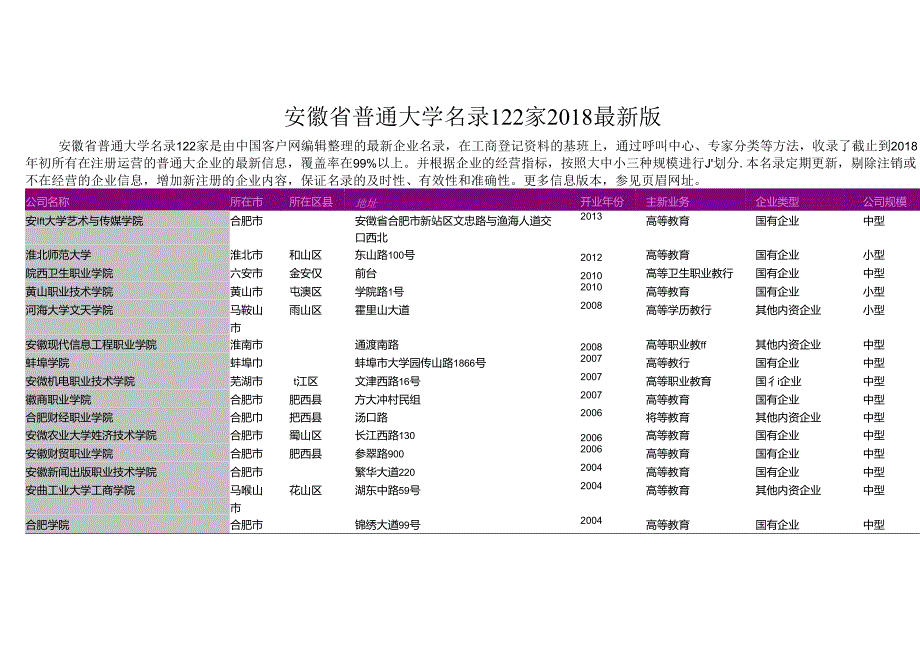 安徽省普通大学名录2018版122家.docx_第1页