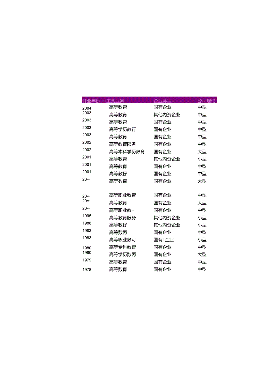 安徽省普通大学名录2018版122家.docx_第2页