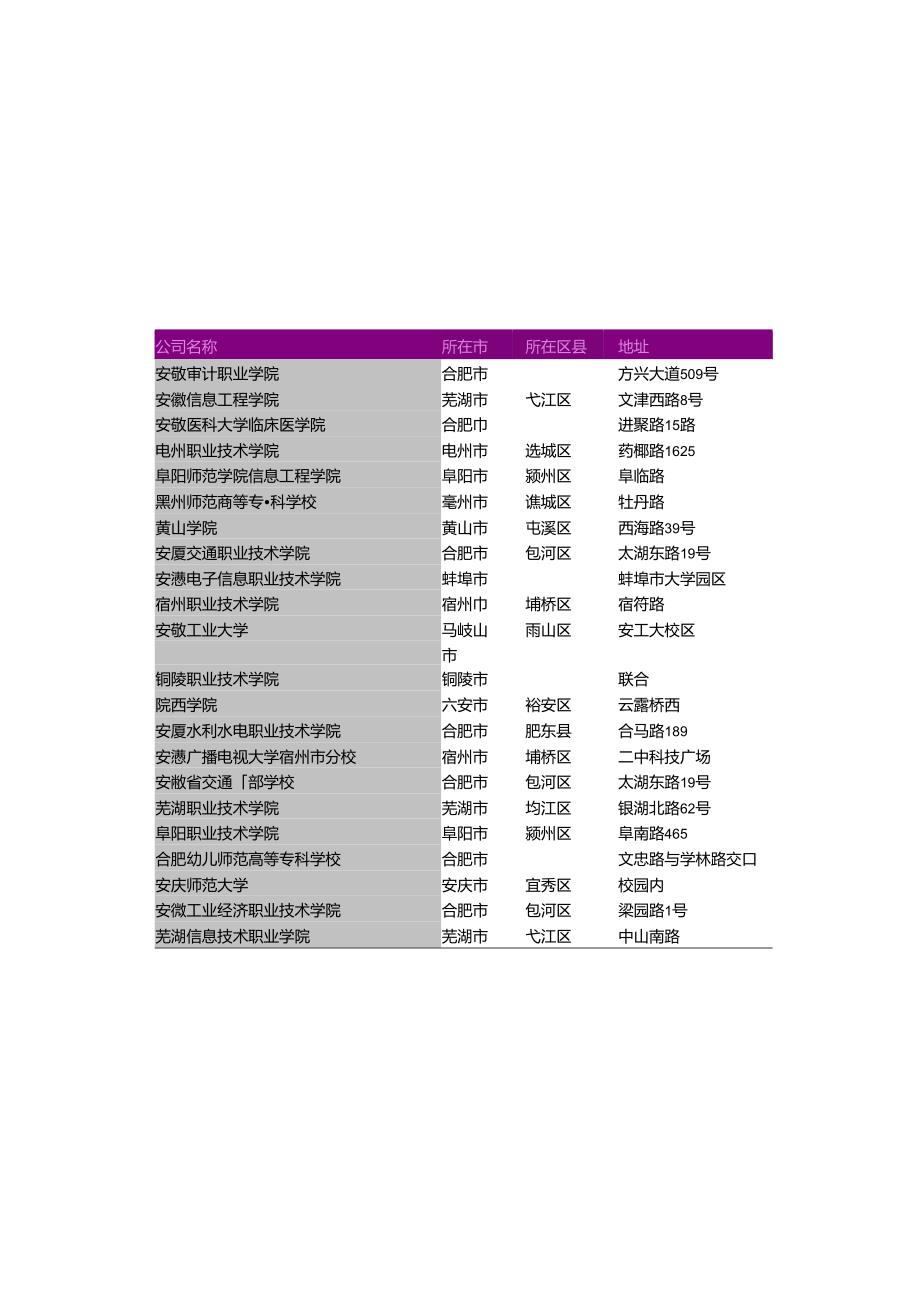 安徽省普通大学名录2018版122家.docx_第3页