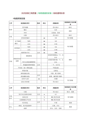 光伏安装工程质量（电缆通道的安装）验收通用标准.docx