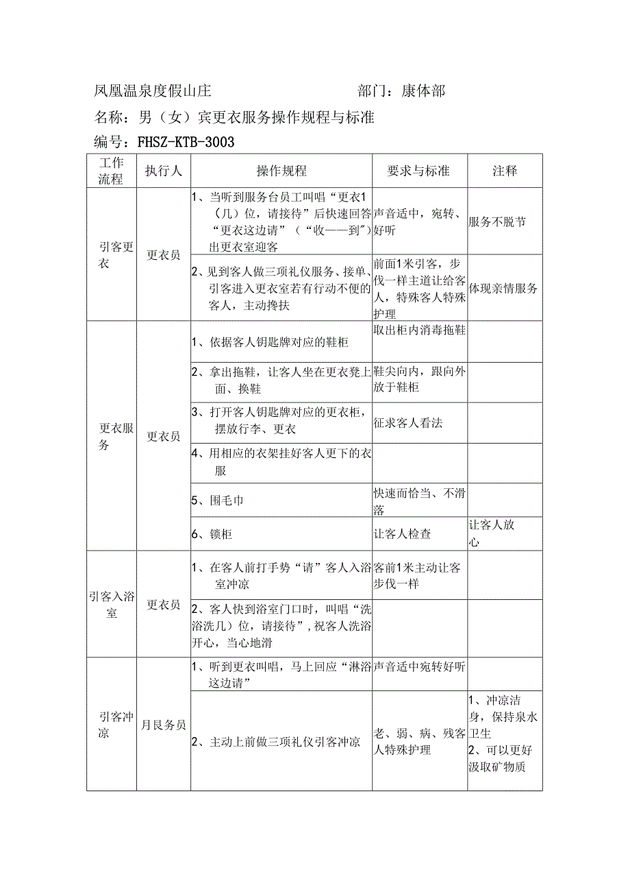 3.康体部各岗位操作规程与标准.docx_第3页