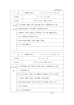 [施工资料]施工日记(13).docx