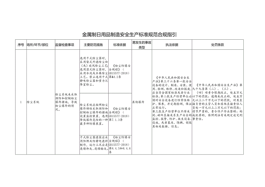 金属制日用品制造安全生产标准规范合规指引.docx_第1页