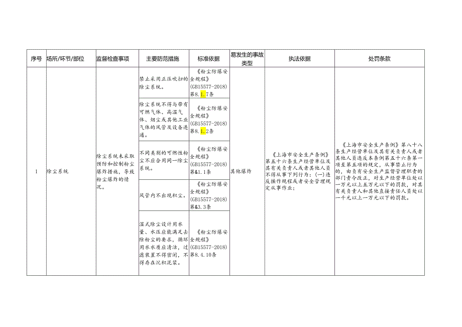 金属制日用品制造安全生产标准规范合规指引.docx_第2页