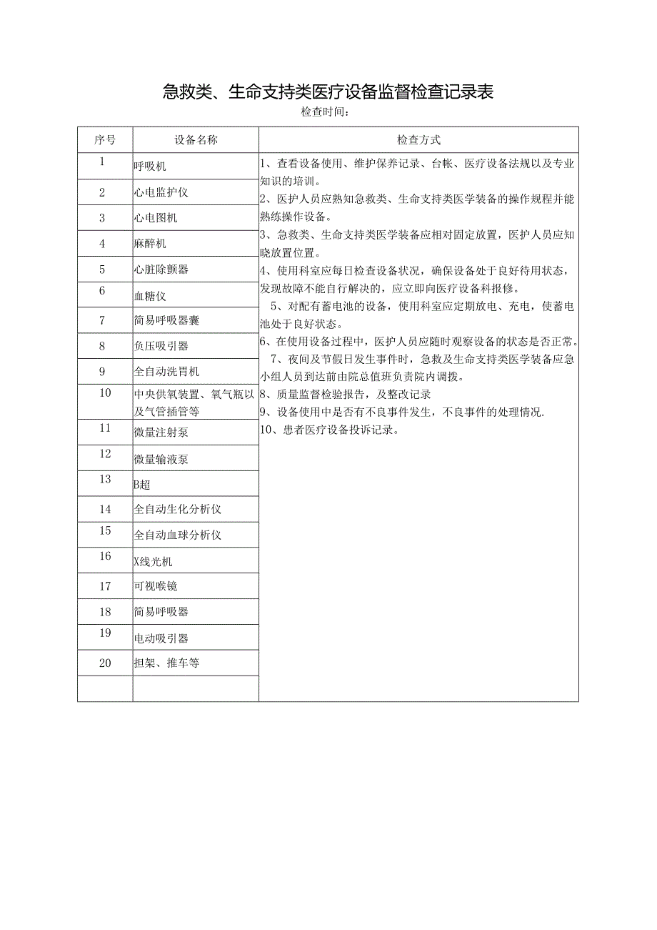 医疗设备监督检查记录表.docx_第2页