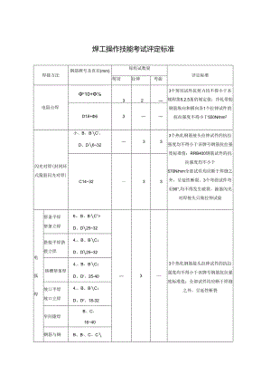 焊工操作技能考试评定标准.docx