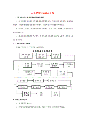 工艺管道安装施工方案 免费下载.doc