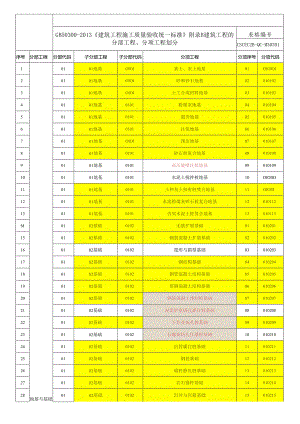 房屋建筑工程典型控制点清单（项目级）.docx