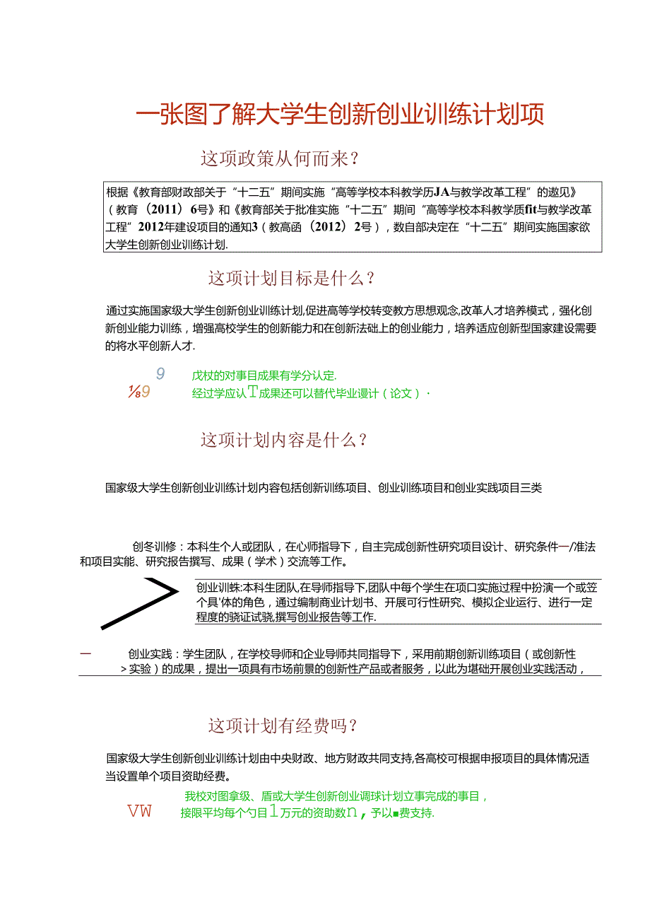 一张图了解大学生创新创业训练计划项目.docx_第1页