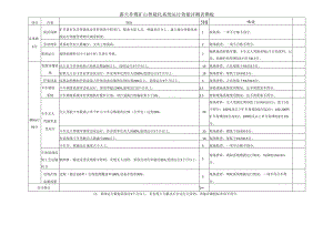 露天非煤矿山智能化系统运行效能评测表模板.docx