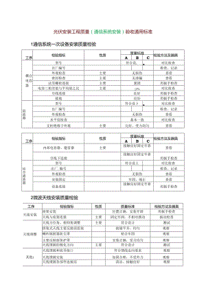 光伏安装工程质量（通信系统安装）验收通用标准.docx