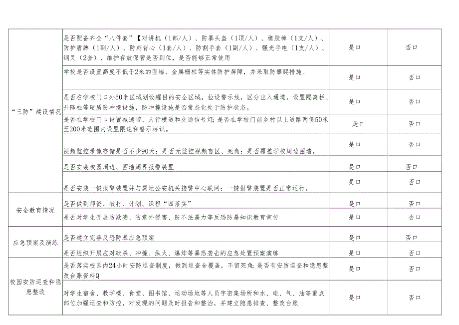 东安县校园安全专项排查(检查)表.docx_第2页