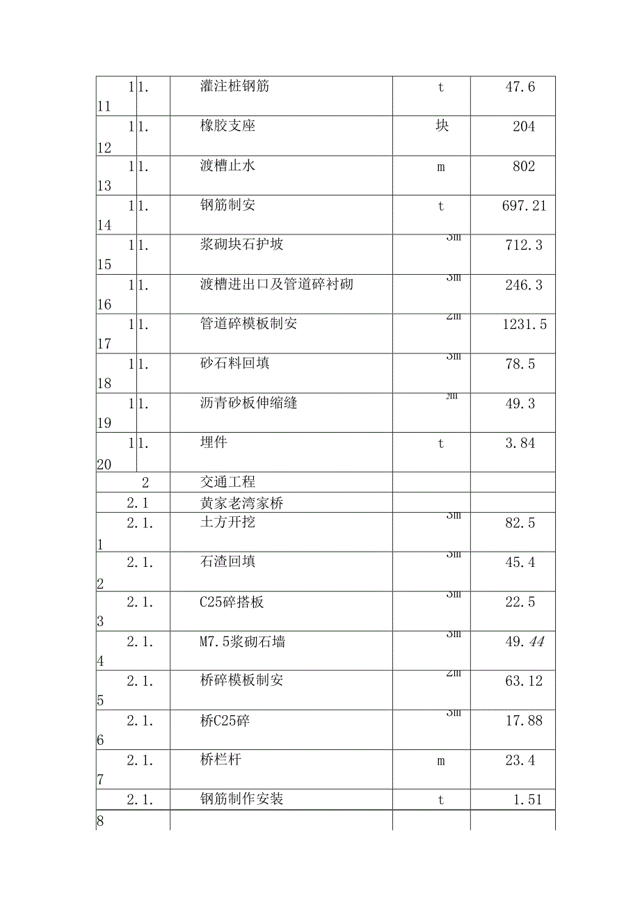 随州随中灌区工程施工组织设计.docx_第3页