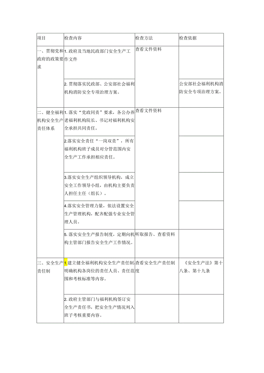 养老福利机构安全生产检查表模板.docx_第2页