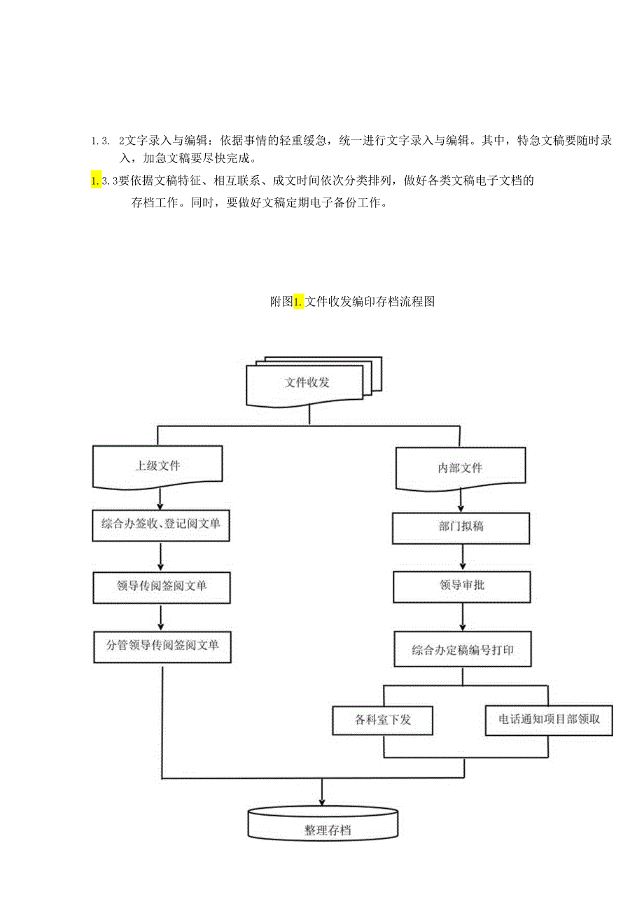 3-综合办工作流程图.docx_第2页