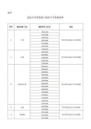 边民互市贸易进口商品不予免税清单2024年.docx