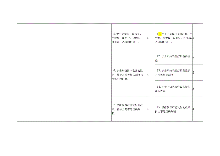 医疗机构护理相关医疗设备管理检查表单.docx_第3页