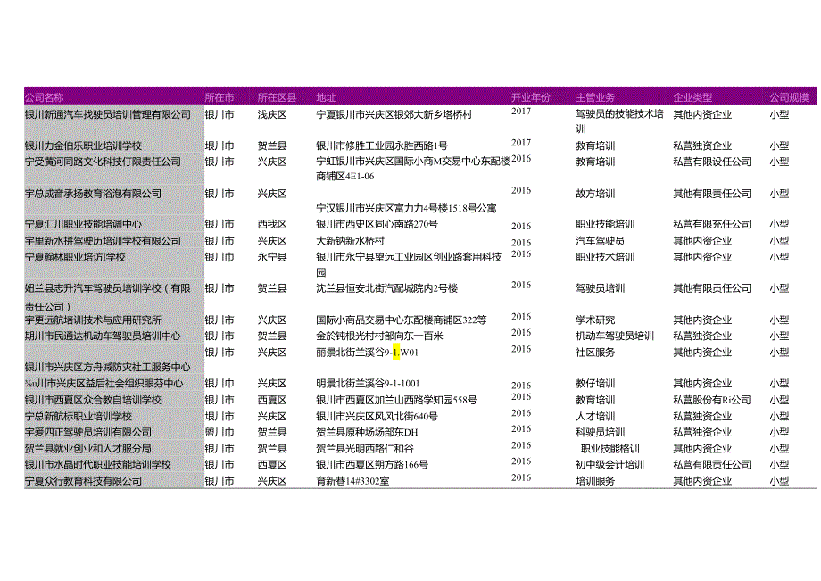 银川市职业技能培训公司名录2018版184家.docx_第2页