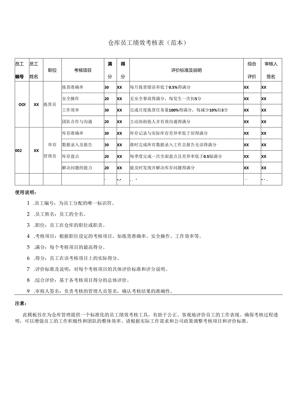 仓库员工绩效考核表(范本).docx_第1页