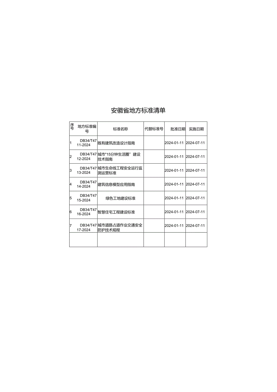 DB34T4712-2024城市“15分钟生活圈”建设技术指南.docx_第3页