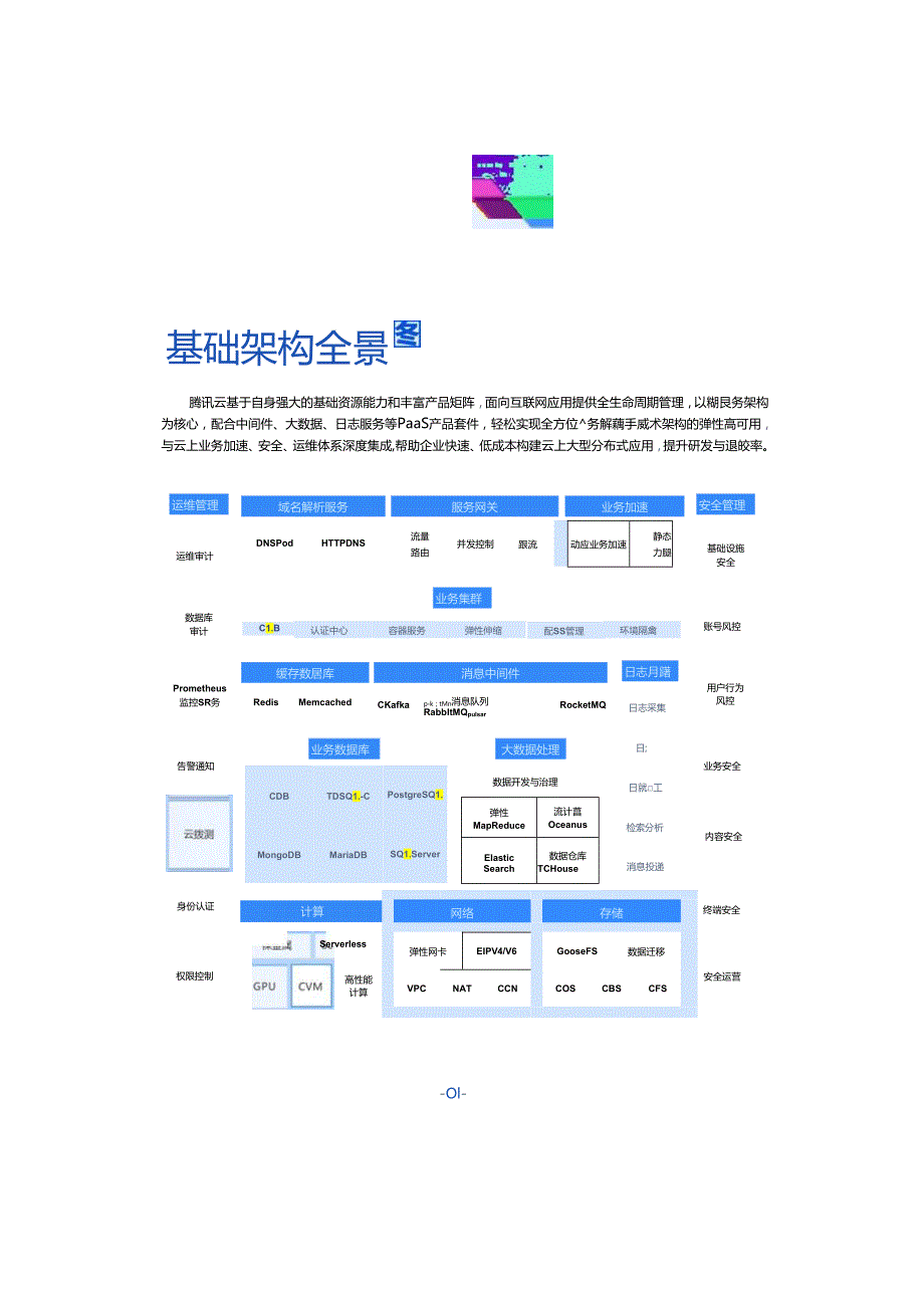 2023 -2024 互联网行业架构全景 ·业务场景解决方案.docx_第2页