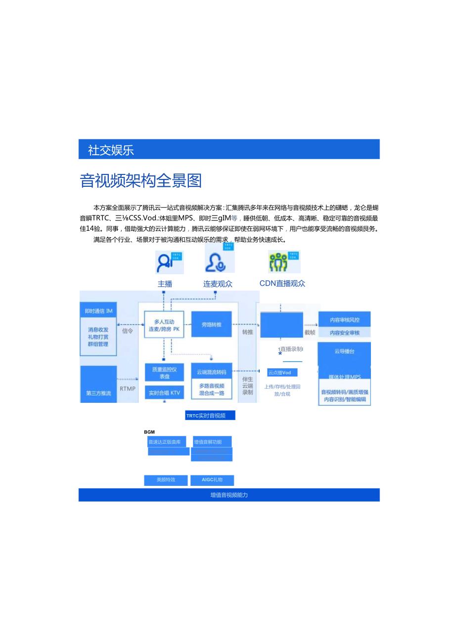 2023 -2024 互联网行业架构全景 ·业务场景解决方案.docx_第3页