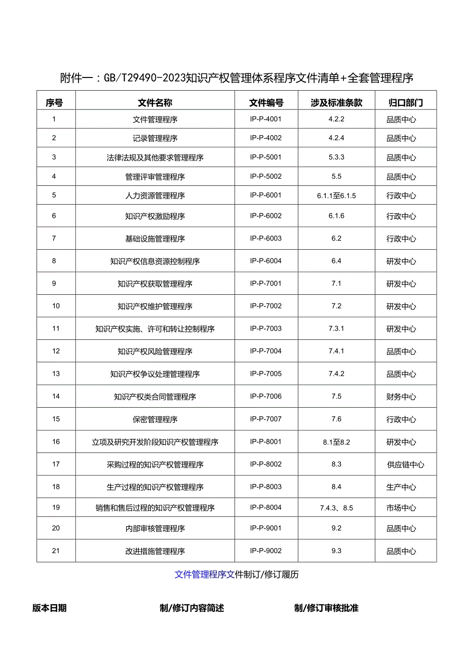 知识产权管理体系管理手册+全套程序文件+目录清单（29490-2023）.docx_第1页