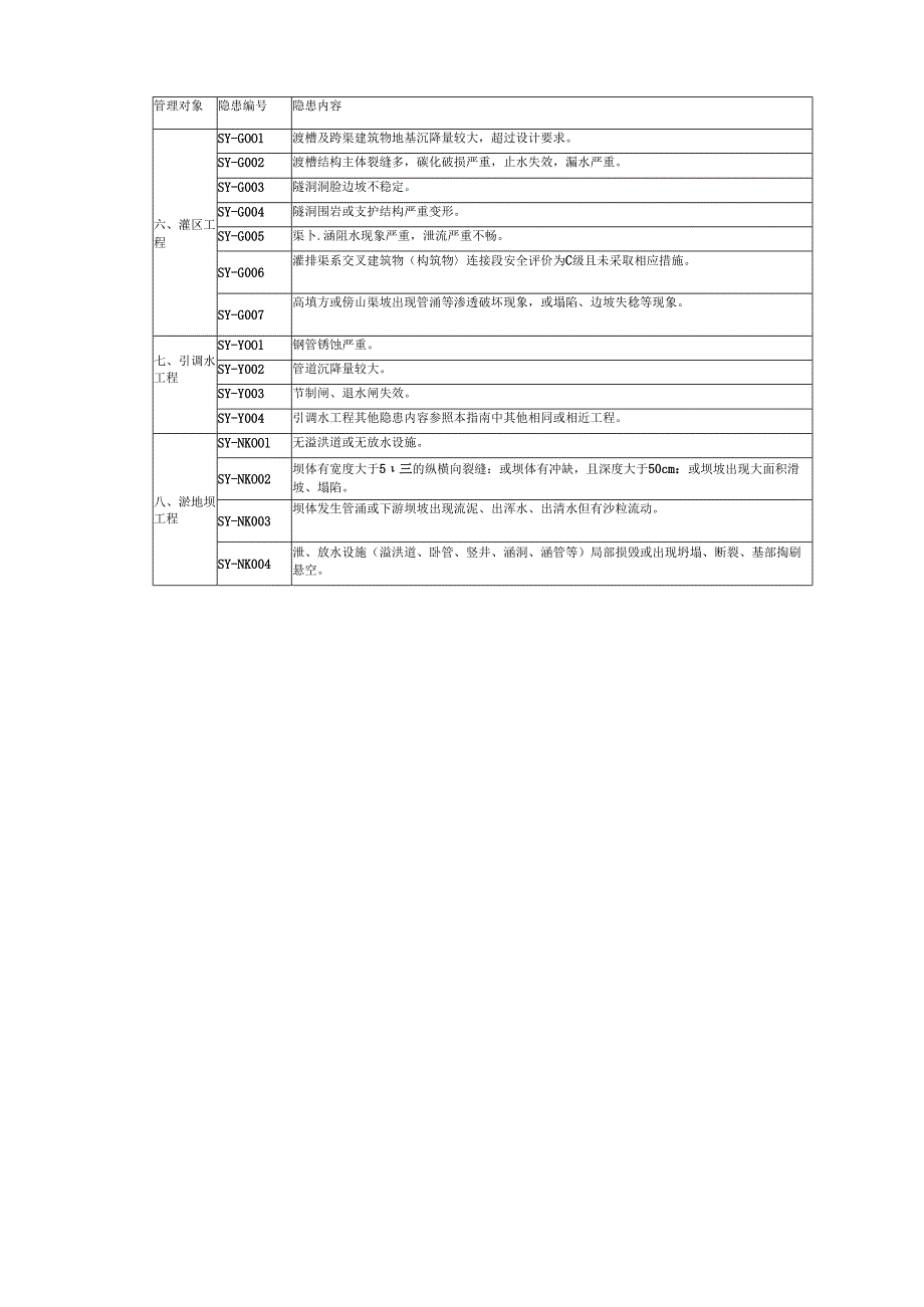 农村小水电安全标准化否决项及重大隐患判定标准.docx_第3页