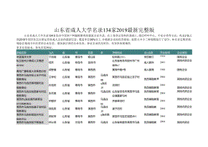 山东省成人大学名录2019版134家.docx