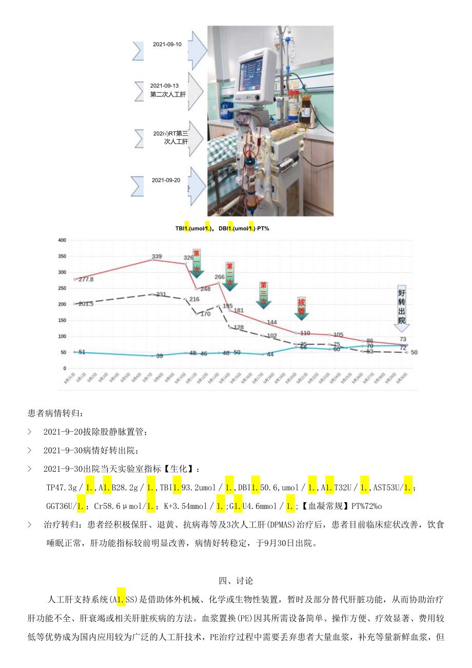 当“肝衰竭”遇见“熊猫血”——血浆紧缺情况下人工肝模式的选择.docx_第3页