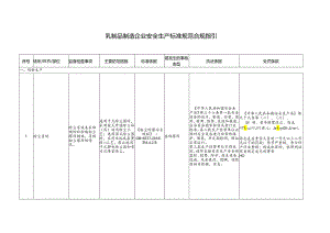 乳制品制造企业安全生产标准规范合规指引.docx