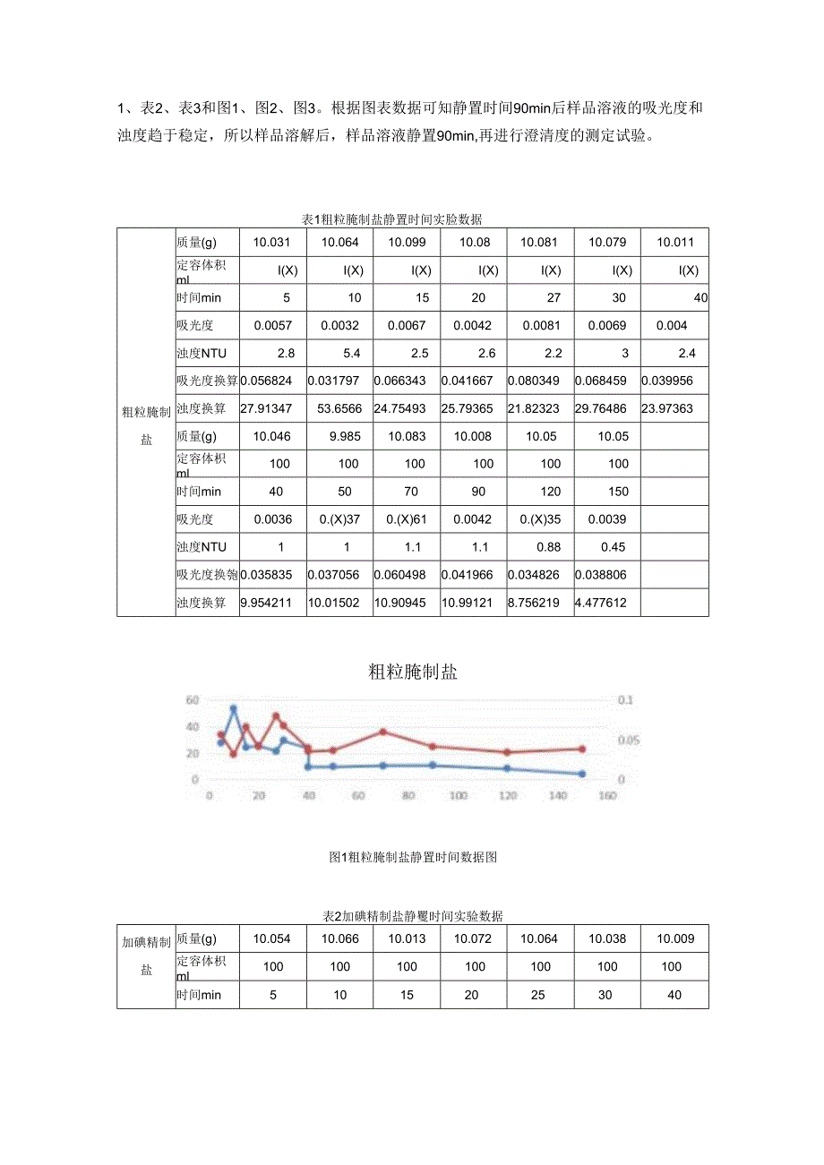 《制盐工业通用检测方法 澄清度的测定》行业标准编制说明.docx_第3页