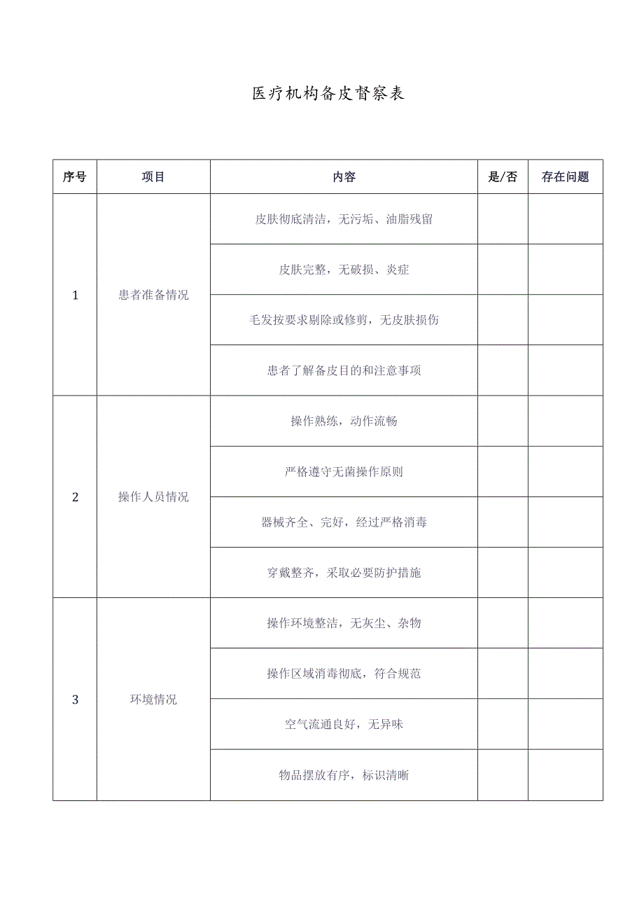 医疗机构备皮督察表.docx_第1页