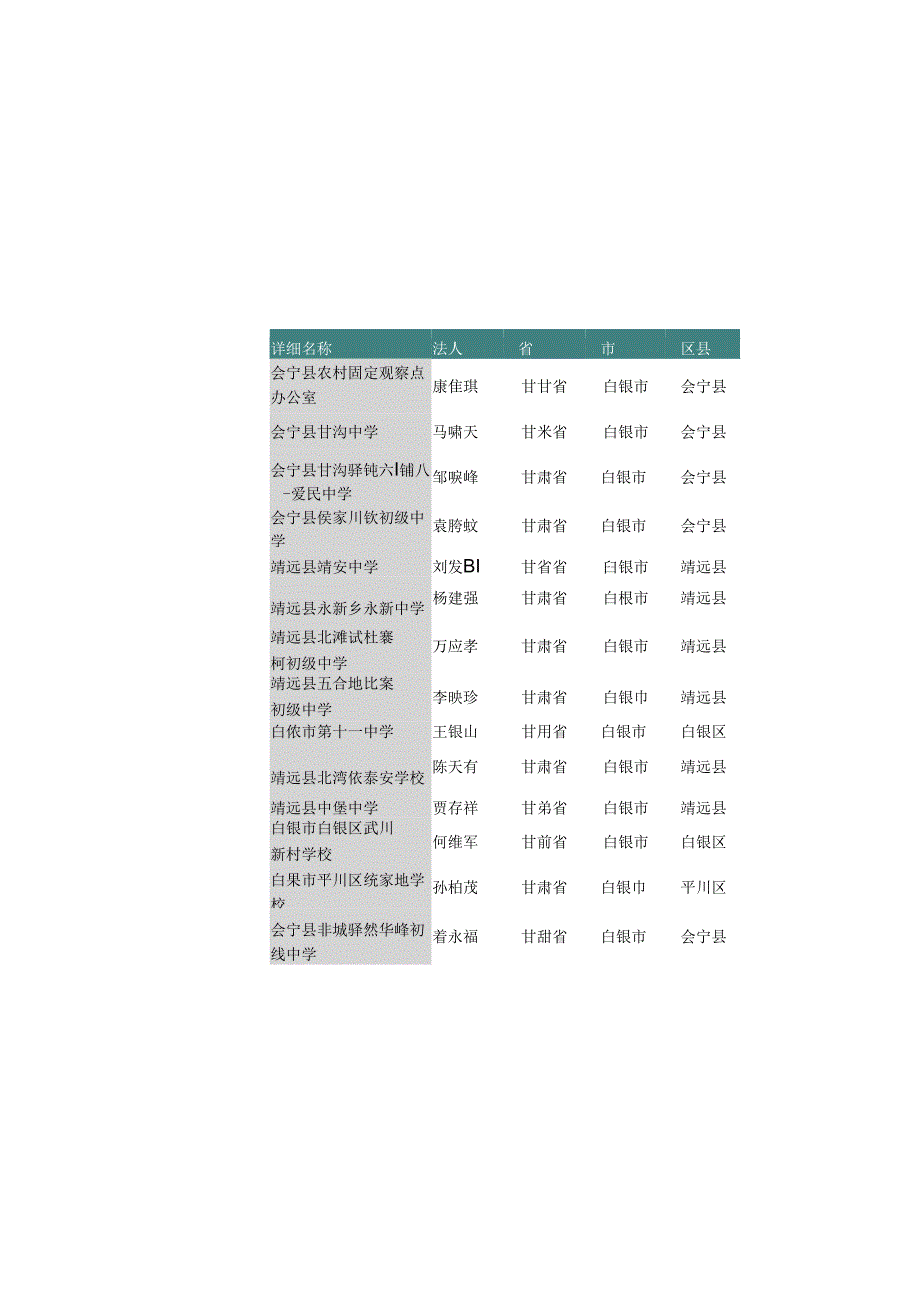 甘肃省白银市普通初中教育学校名录2019版113家.docx_第3页