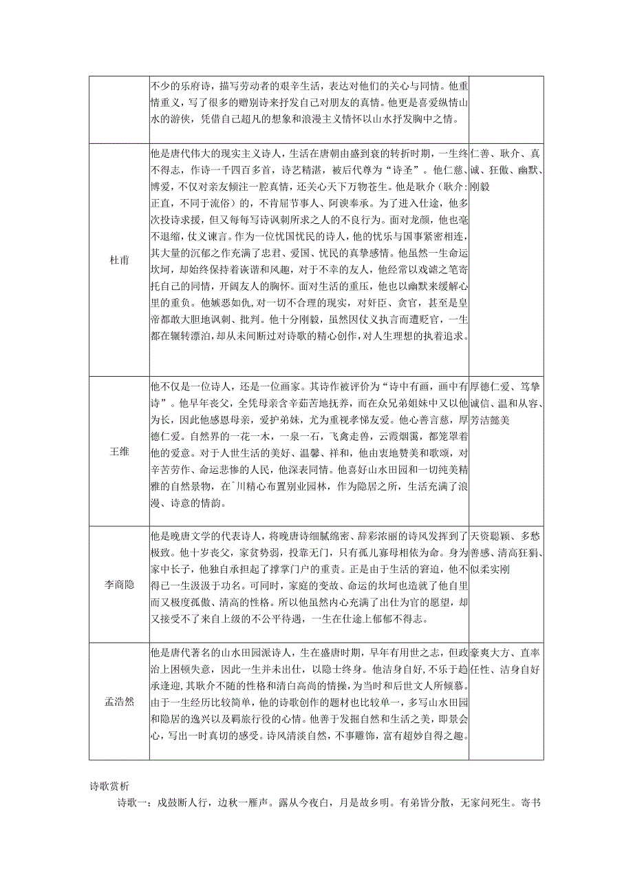 九年级上名著精读《唐诗三百首》知识点总结.docx_第2页