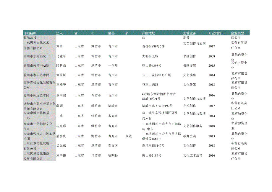 山东省潍坊市艺术团名录2019版166家.docx_第1页