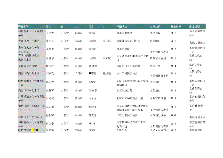 山东省潍坊市艺术团名录2019版166家.docx_第2页