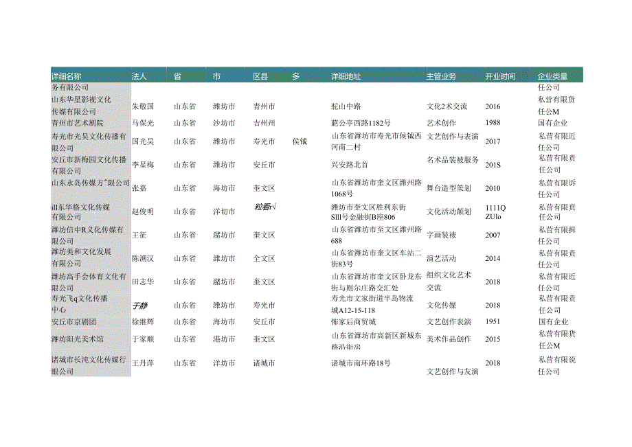 山东省潍坊市艺术团名录2019版166家.docx_第3页